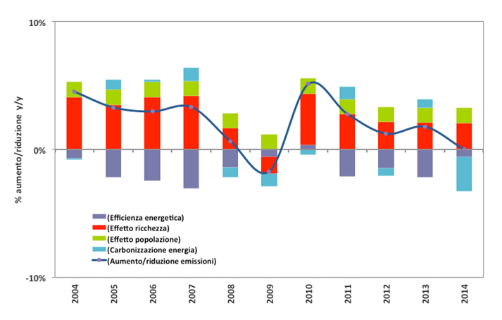 grafico1