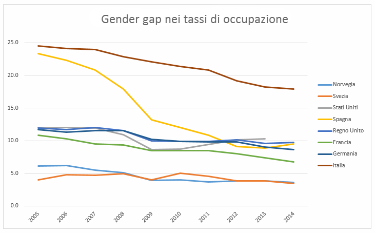 GenderGap_Occup