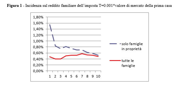 figura1bordignon