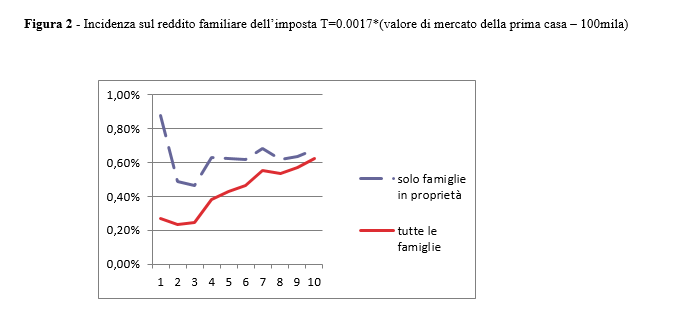 figura2bordignon