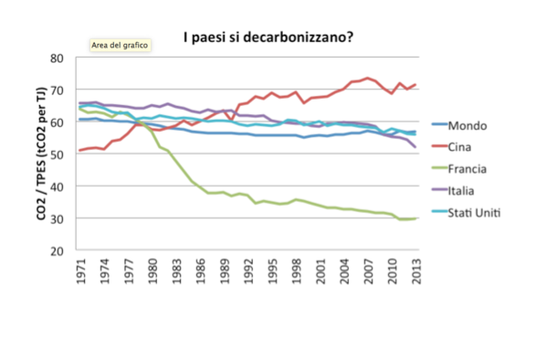 Schermata 2015-12-04 alle 10.23.08