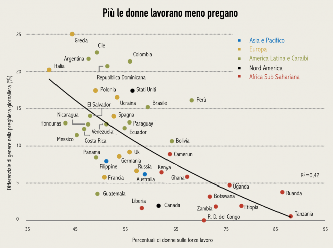 Grafico