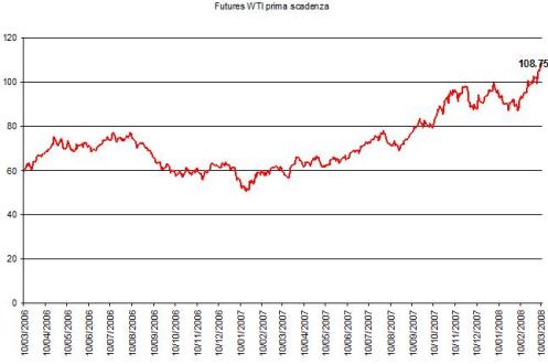 Prezzo on sale wti oggi