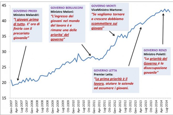 non avevamo giÀ abbastanza disoccupati? il prossimo lavoro a