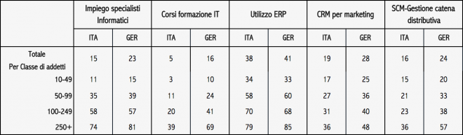 Schermata 2016-09-29 alle 19.07.54