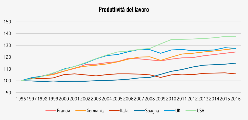 Perché In Italia Abbiamo I Salari Più Bassi Di Tutti | L. Marattin