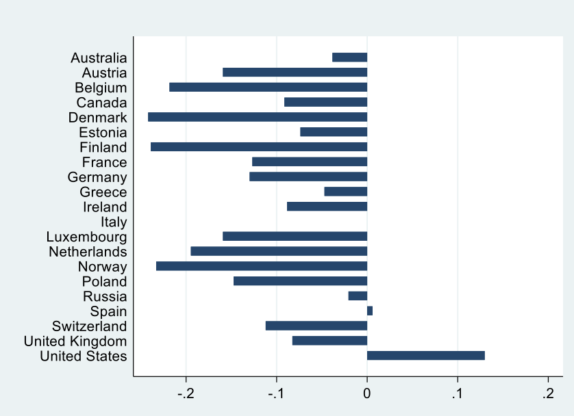 A confronto con la consulente del lavoro più social d'Italia