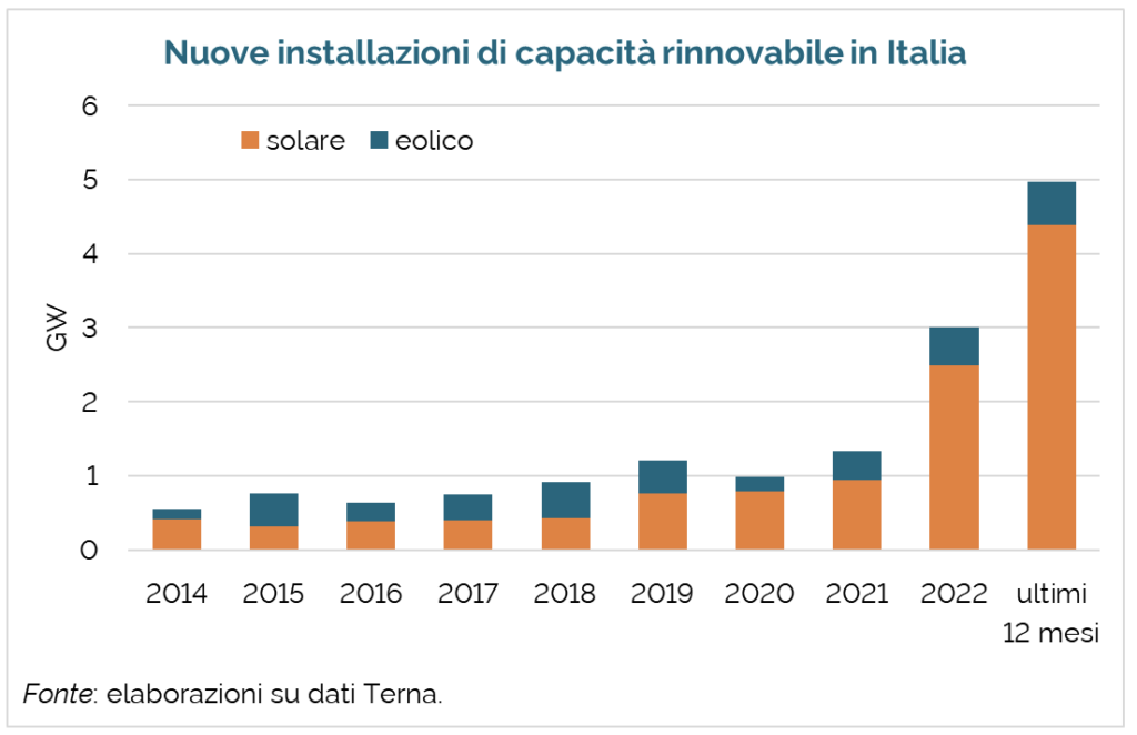 Superbonus 110: impianto fotovoltaico con accumulo. L'innovazione  dell'energy storage » Gruppo Fondiario Italia